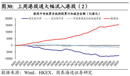 你知道上周港股通大幅流入港股（2）