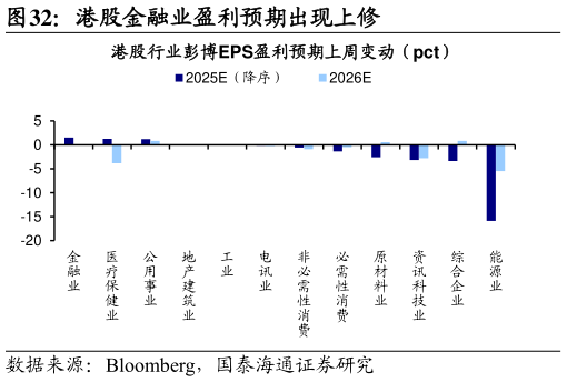 谁知道港股金融业盈利预期出现上修