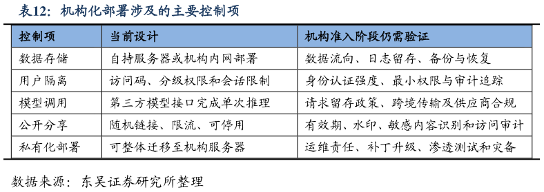 你知道机构化部署涉及的主要控制项