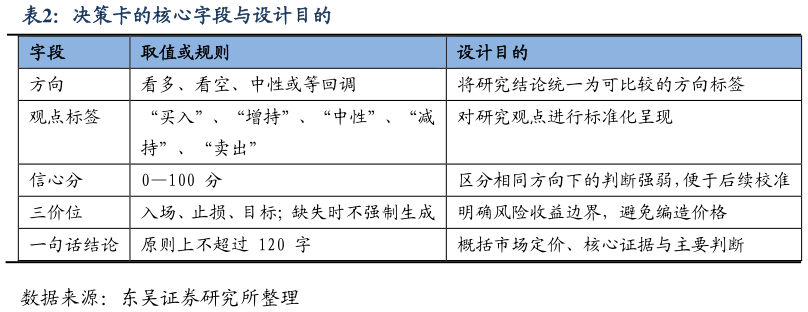 一起讨论下决策卡的核心字段与设计目的