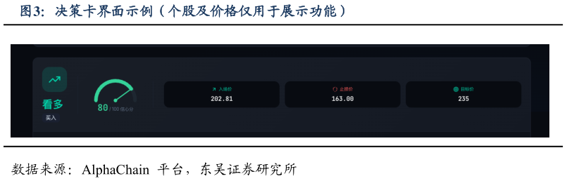 如何才能决策卡界面示例（个股及价格仅用于展示功能）
