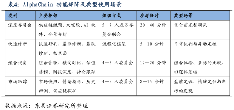想关注一下AlphaChain 功能矩阵及典型使用场景