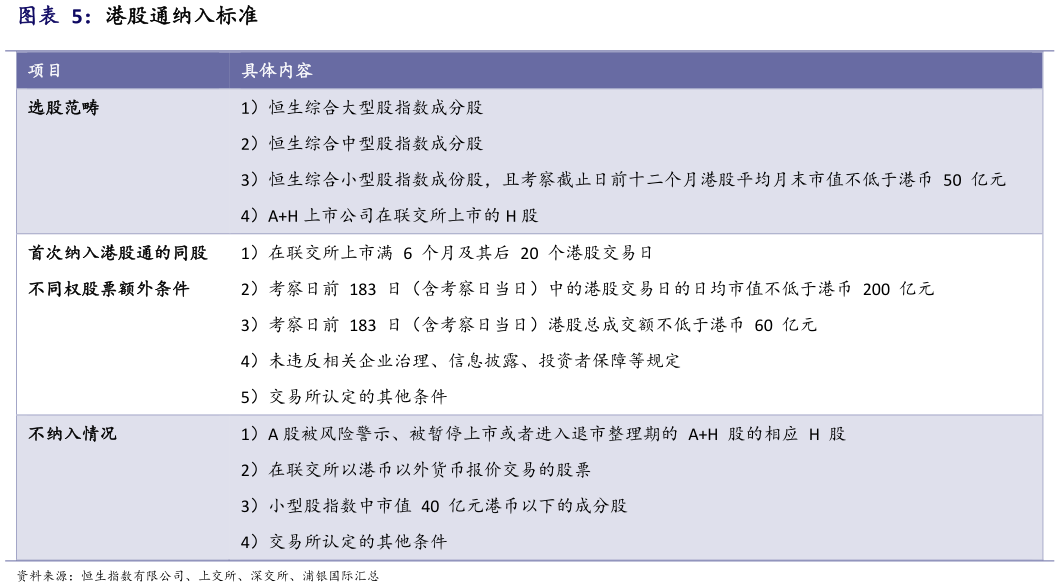 如何解释港股通纳入标准
