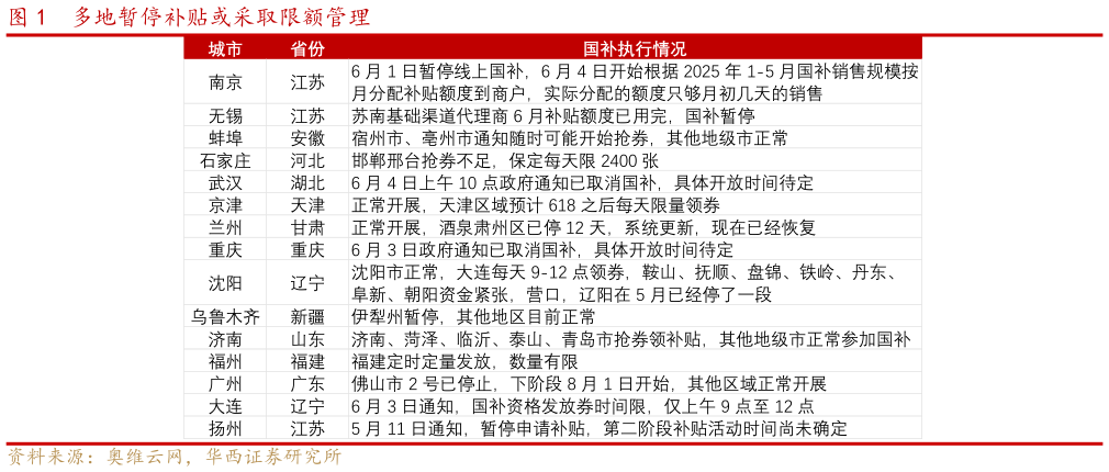 如何了解多地暂停补贴或采取限额管理?