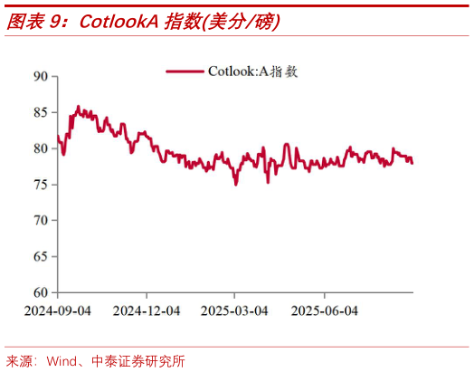 谁能回答CotlookA指数美分磅