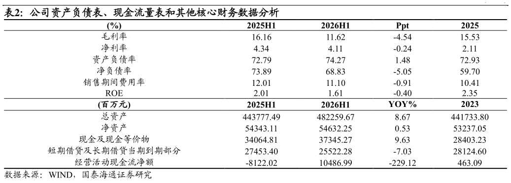 咨询大家公司资产负债表、现金流量表和其他核心财务数据分析 