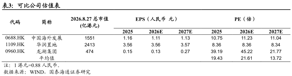 想关注一下可比公司估值表
