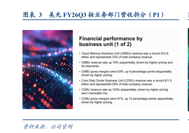 如何看待美光 FY26Q3 按业务部门营收拆分（P1）