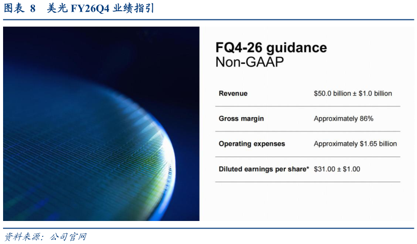 谁能回答美光 FY26Q4 业绩指引
