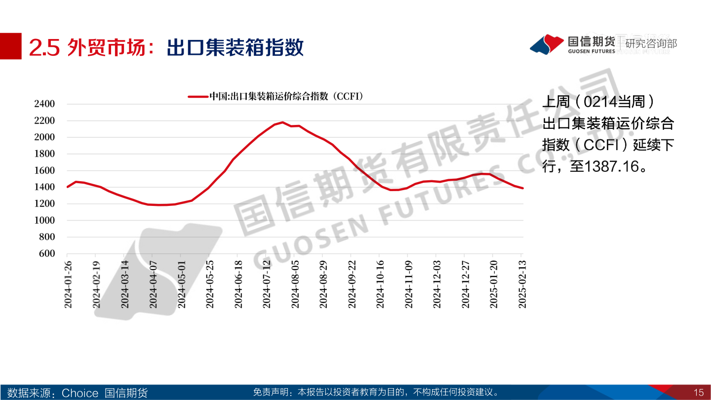 如何了解2.5 外贸市场：出口集装箱指数?