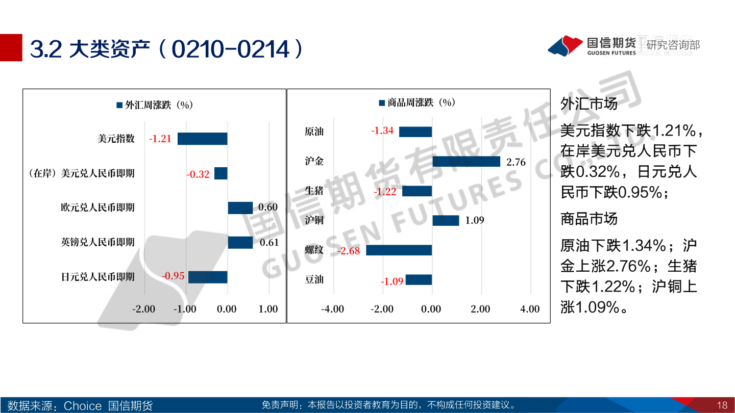 如何了解3.2 大类资产（0210-0214）?