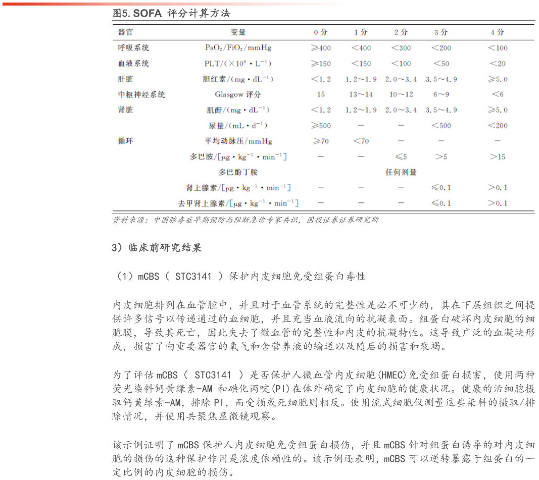谁能回答.SOFA  评分计算方法