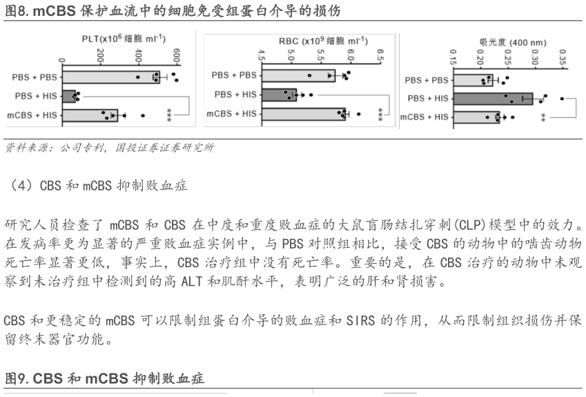 想关注一下.mCBS 保护血流中的细胞免受组蛋白介导的损伤?
