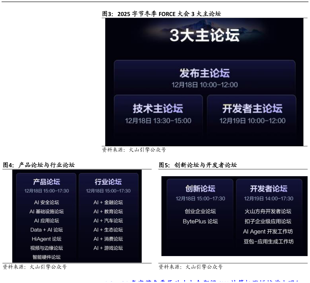 各位网友请教一下2025 字节冬季 FORCE 大会 3 大主论坛 产品论坛与行业论坛?