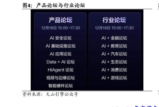 你知道产品论坛与行业论坛?