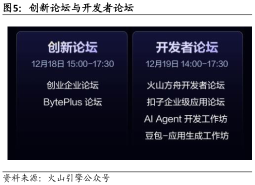 怎样理解创新论坛与开发者论坛?