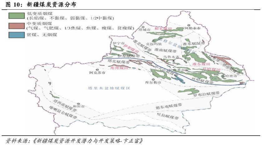 如何了解新疆煤炭资源分布?