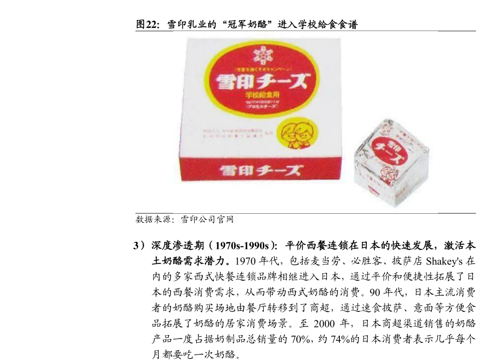 一起讨论下雪印乳业的“冠军奶酪”进入学校给食食谱