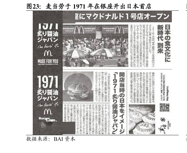 如何才能麦当劳于 1971 年在银座开出日本首店