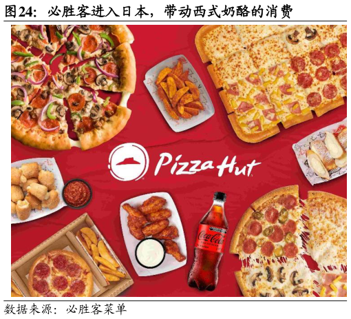 各位网友请教一下必胜客进入日本，带动西式奶酪的消费
