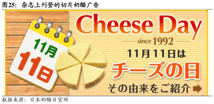 咨询大家杂志上刊登的切片奶酪广告