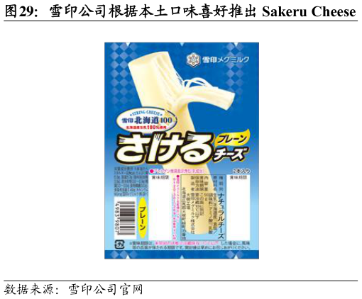 如何才能雪印公司根据本土口味喜好推出 Sakeru Cheese