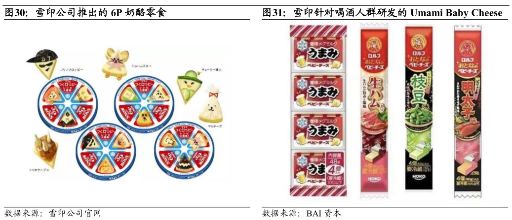 如何了解雪印公司推出的 6P 奶酪零食