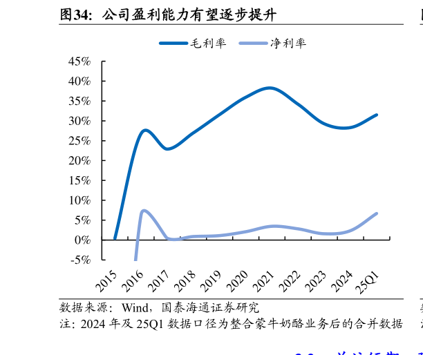 如何了解公司盈利能力有望逐步提升