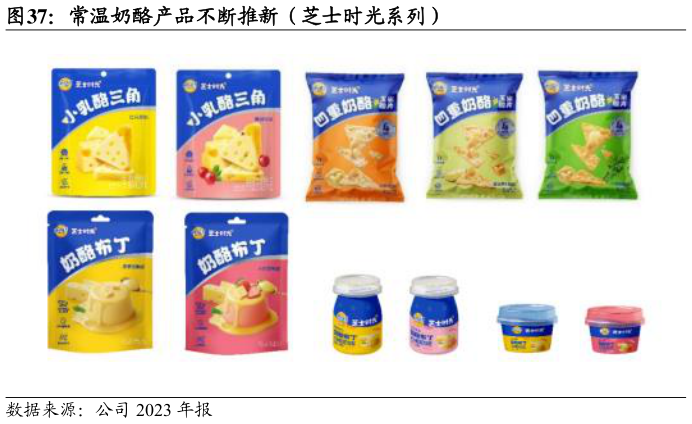 想关注一下常温奶酪产品不断推新（芝士时光系列）