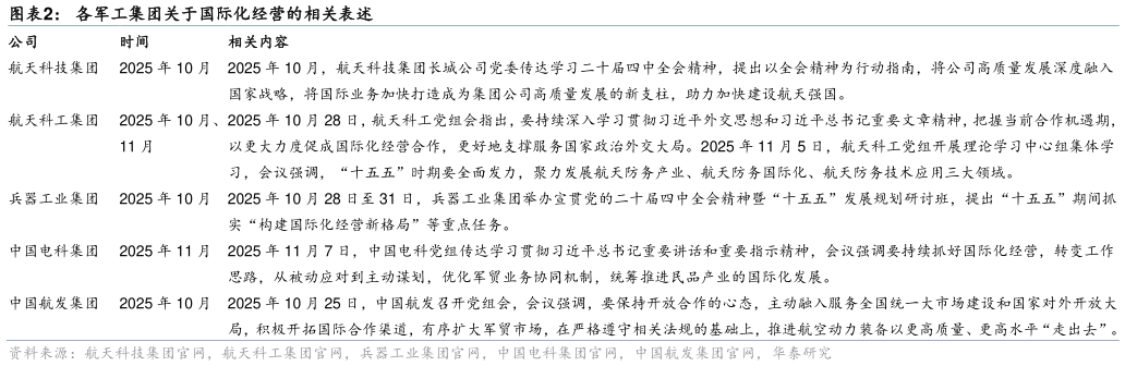 如何才能各军工集团关于国际化经营的相关表述