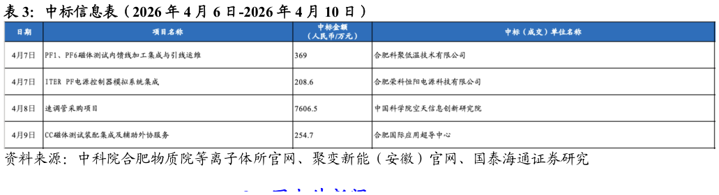 咨询大家中标信息表（2026 年 4 月 6 日-2026 年 4 月 10 日）