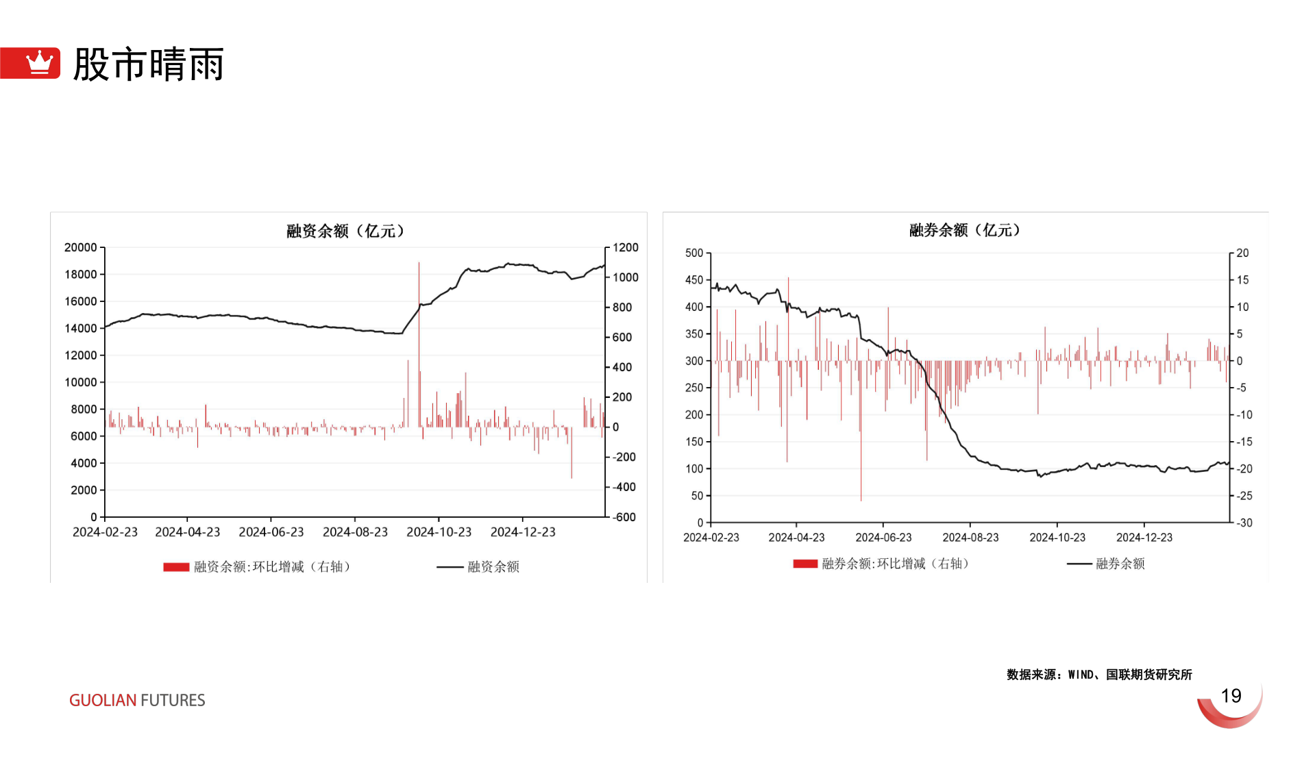 咨询大家股市晴雨?