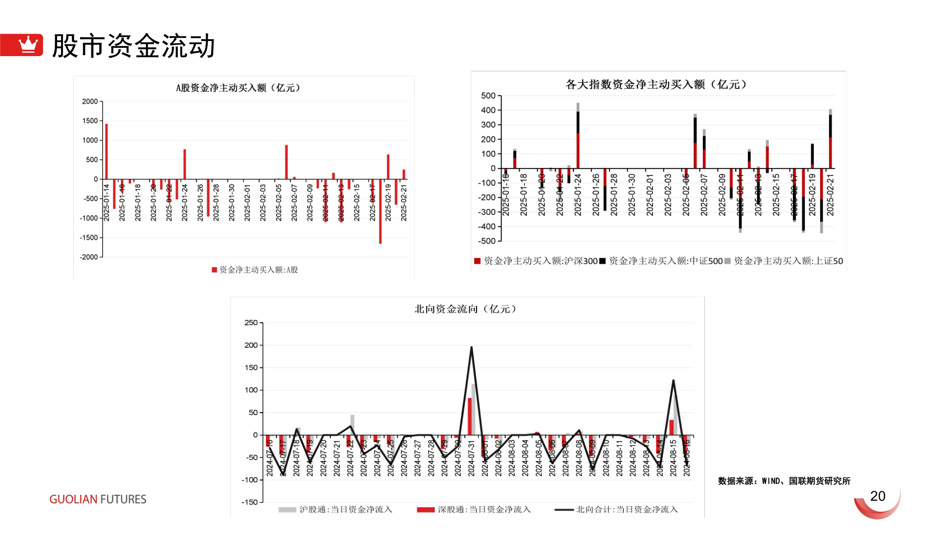 谁能回答股市资金流动?