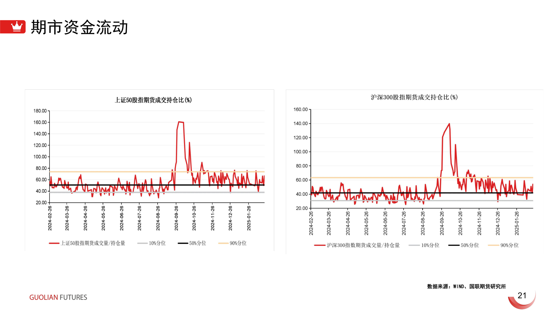 如何解释期市资金流动?
