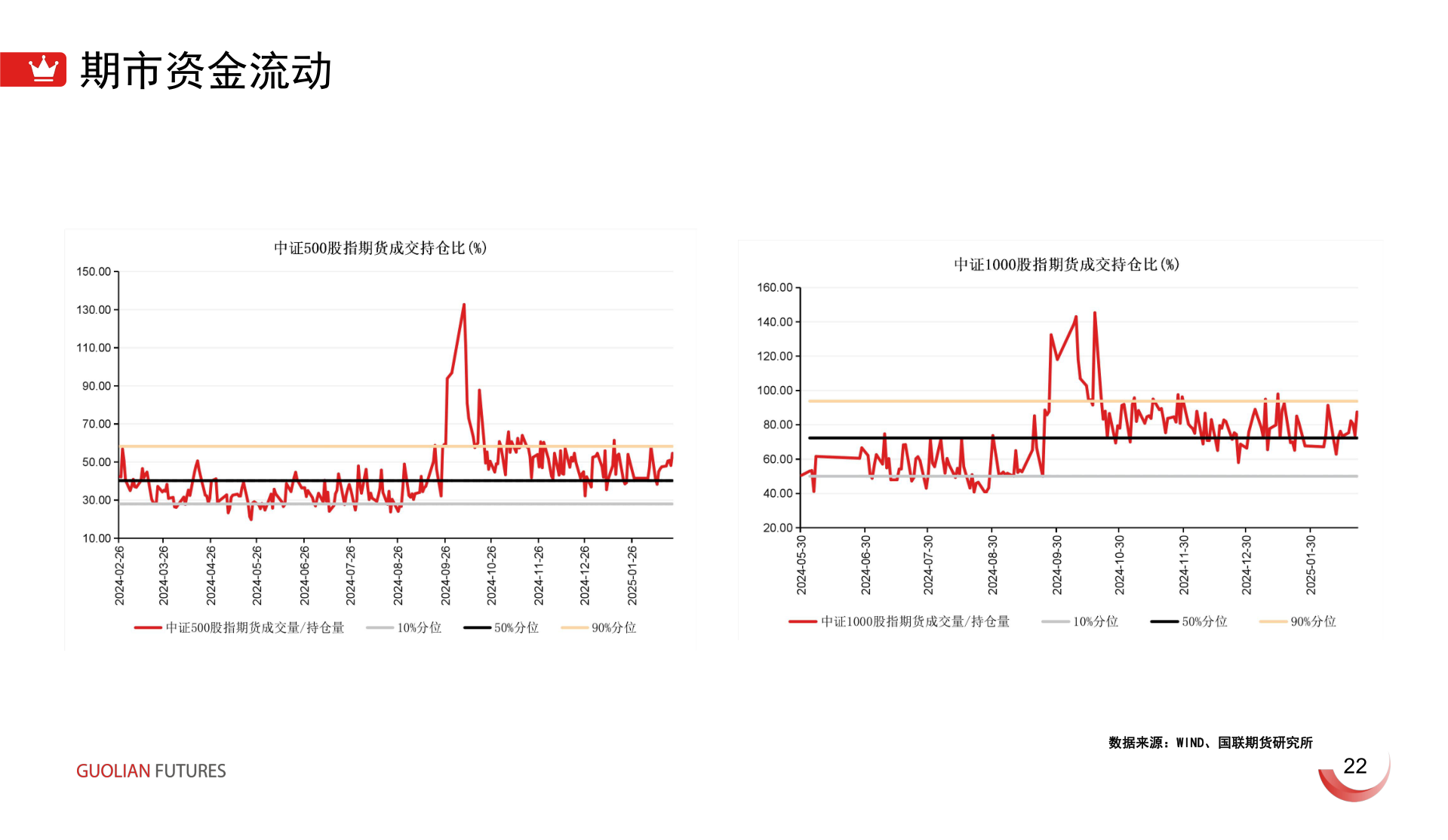 如何解释期市资金流动?