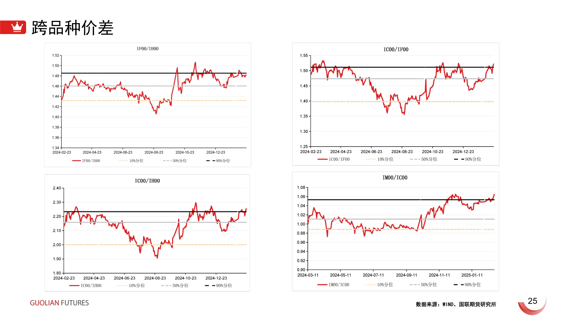 怎样理解跨品种价差?