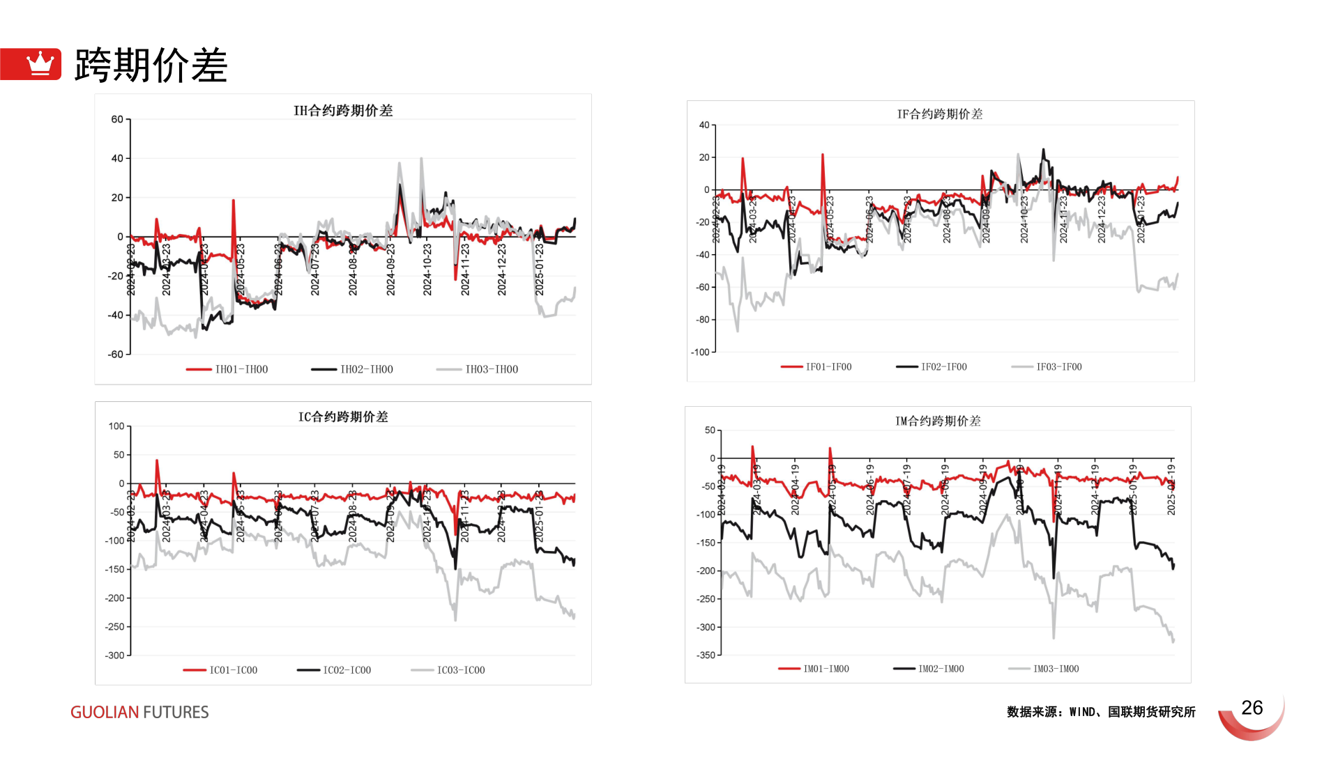 如何才能跨期价差?