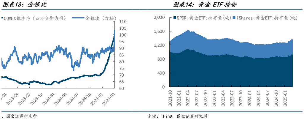 怎样理解金银比