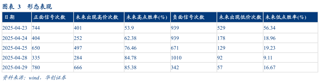 各位网友请教一下形态表现?