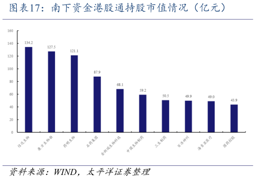 如何了解南下资金港股通持股市值情况(亿元)?