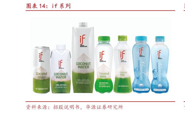 怎样理解if 系列
