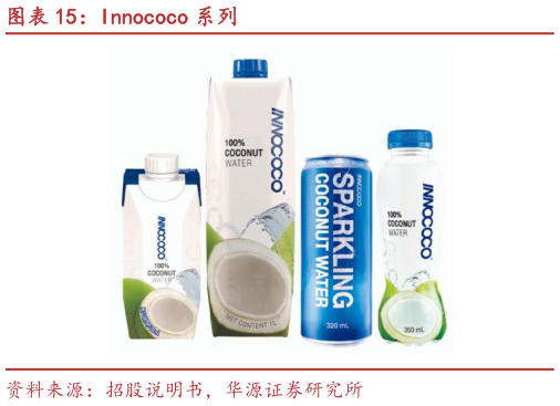 如何才能Innococo 系列