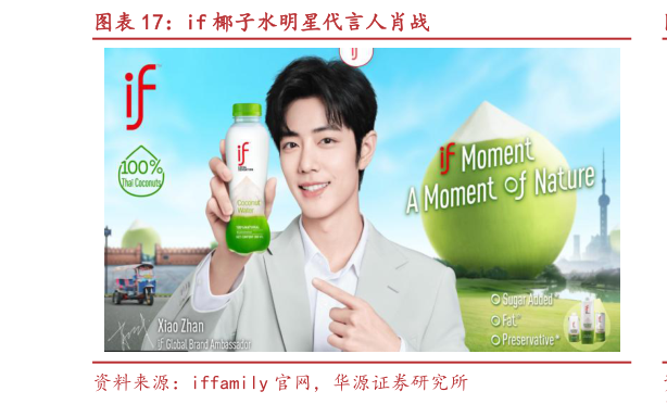 你知道if 椰子水明星代言人肖战