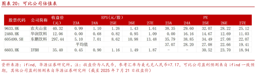 我想了解一下可比公司估值表