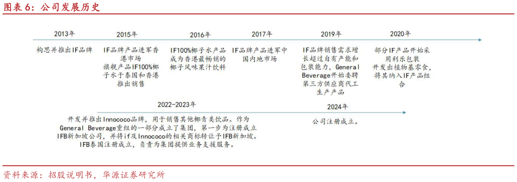 怎样理解公司发展历史
