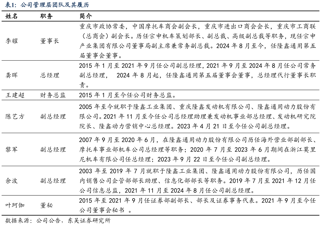 我想了解一下公司管理层团队及其履历?