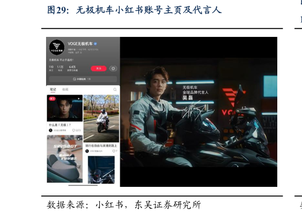 如何看待无极机车小红书账号主页及代言人?