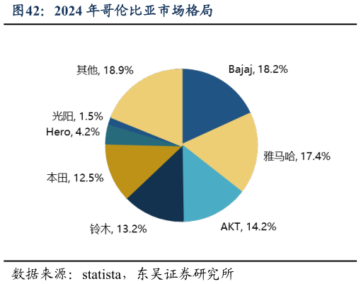 谁能回答2024 年哥伦比亚市场格局?