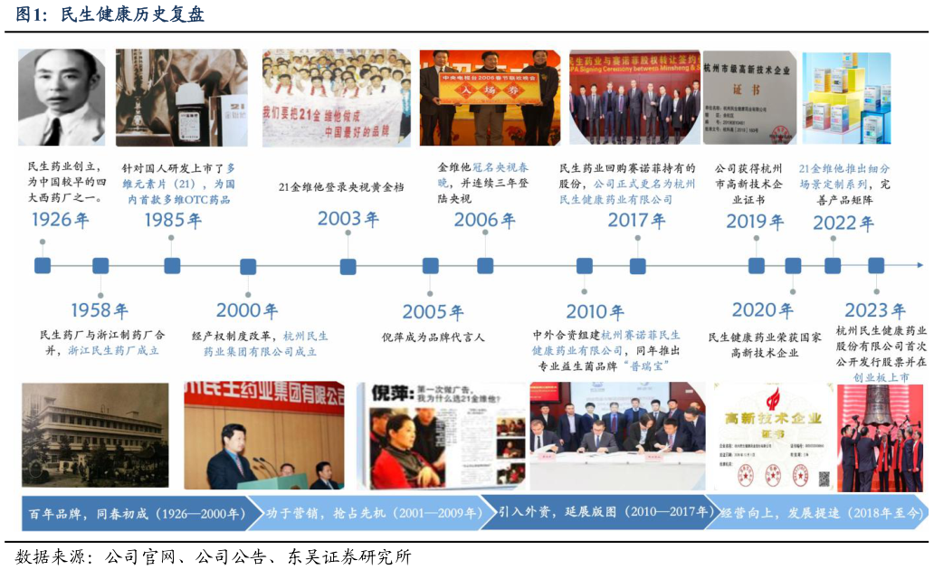 想关注一下民生健康历史复盘