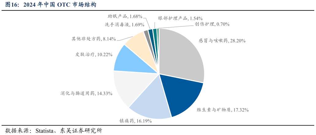 你知道2024 年中国 OTC 市场结构